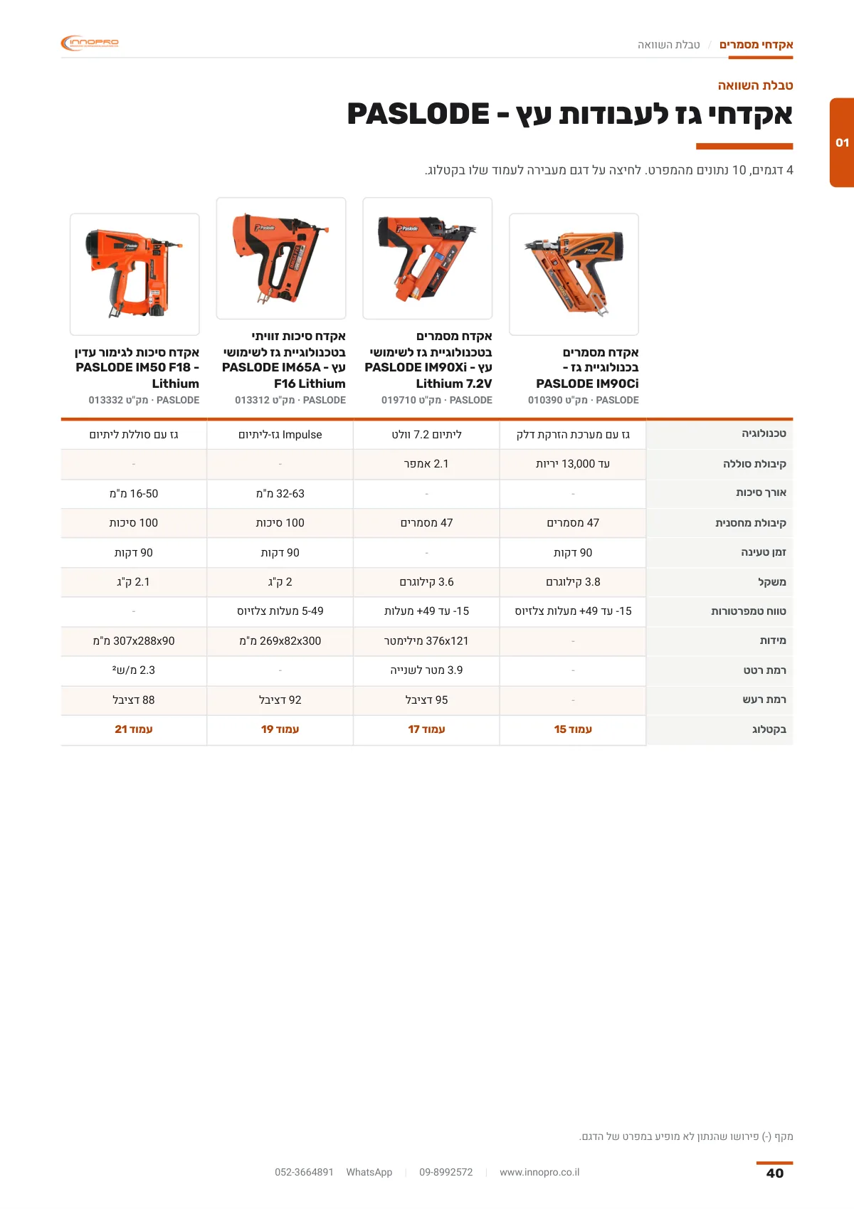 עמודי השוואה: בסוף כל מחלקה מתוך הקטלוג של Innopro
