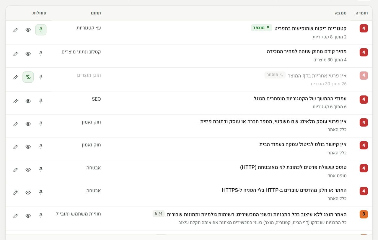 מסך הממצאים שבו אני עובר על כל ממצא של חנות הדגמה, מצמיד, עורך או מסתיר לפני המסירה